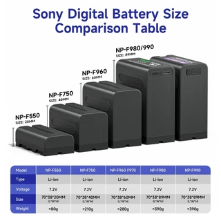 Palo แบตเตอรี ่ NP-F990 แบตเตอรี 11800mAh พร ้ อมไฟ LED สําหรับ Sony F980 F970 F960 F770 F750 F570