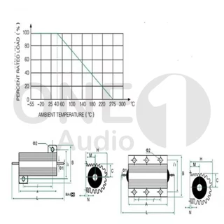 OneAudio RX24 100w ตัวเพิ่มค่าโอม 2Ω 100 วัตต์ 4Ω 100 วัตต์ ตัวต้านทานสายไฟแบบ 2โอม 4โอม R ดัมมี่โหลด เปลือกอลูมิเนียม เปลือกโลหะ พลังงานสูง ต้านทานการกระจายความร้อน