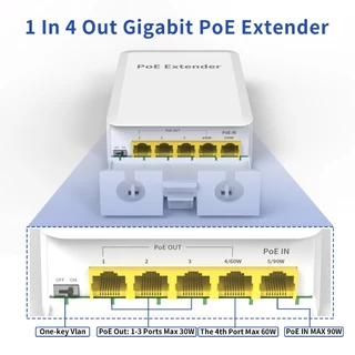 5 พอร์ตกลางแจ้ง PoE++ Gigabit Extender, 1 in 4 Out PoE Repeater พร้อม 1000Mbps, IEEE802.3af/at/bt เข้ากันได้กับ, กันน้ํา IP65