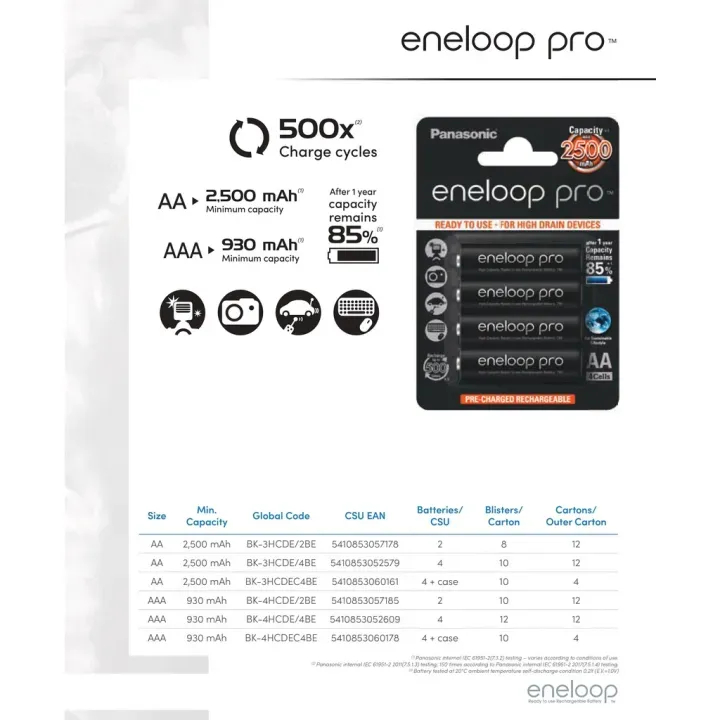 Panasonic Eneloop Pro AA 2550mAh/AAA 950mAh 1.2V NI-MH แบตเตอรี่แบบชาร์จไฟได้（4 เม็ด）