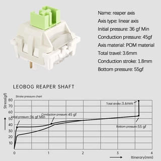 Aula LEOBOG สวิตช์คีย์บอร์ดเชิงกล 5 ขา 70 100 ชิ้น สําหรับคีย์บอร์ด Mechanical