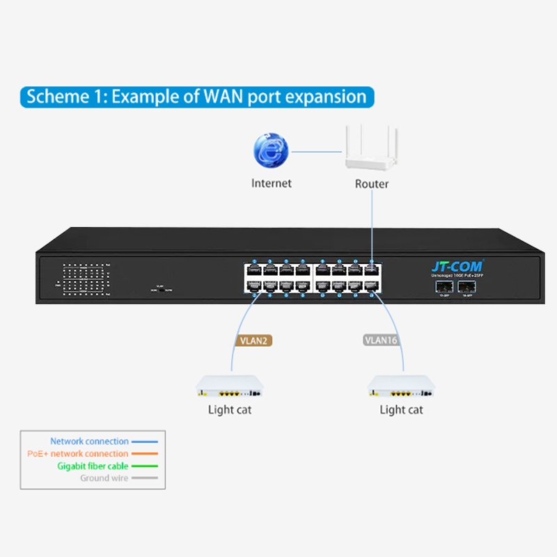 JT-COM 16-port Gigabit Smart Cloud Managed Switch รองรับ Vlan,LACP ect L2- Network Switch