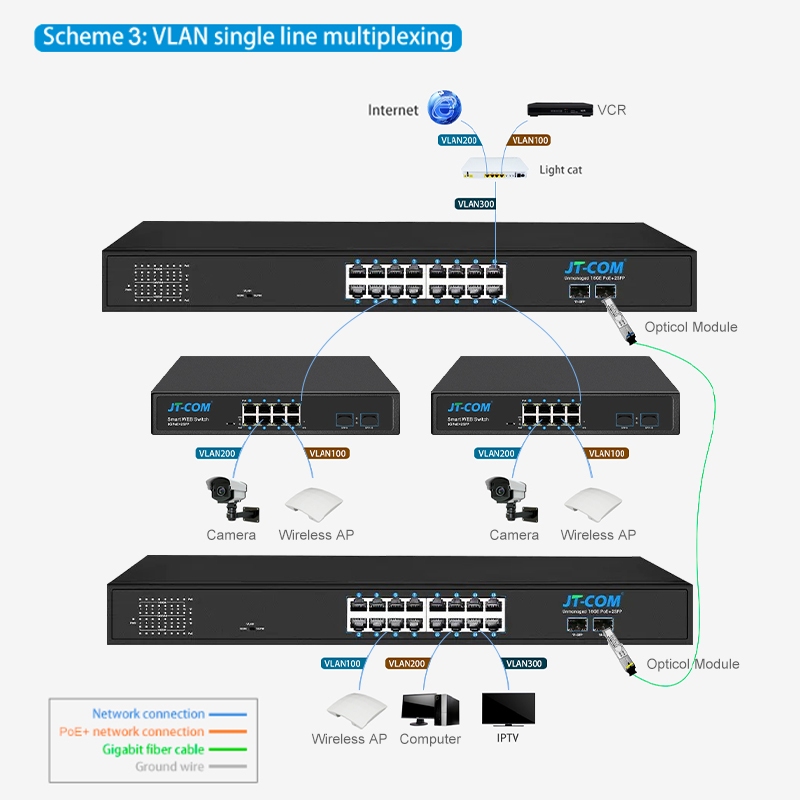 JT-COM 16-port Gigabit Smart Cloud Managed Switch รองรับ Vlan,LACP ect L2- Network Switch