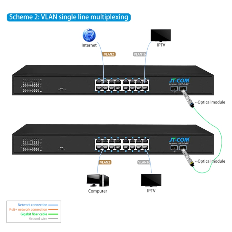 JT-COM 16-port Gigabit Smart Cloud Managed Switch รองรับ Vlan,LACP ect L2- Network Switch