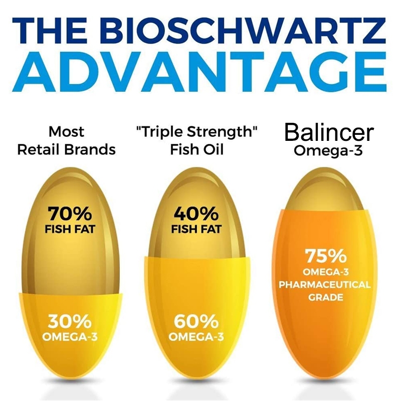 อาหารเสริมน้ํามันปลาโอเมก้า 3 พรีเมี่ยม - ปรับปรุงความจํา รองรับการทํางานของแพทย์ มี DHA และ EPA - รูปที่ 2