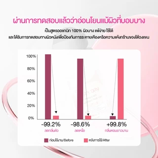 โรลออน ระงับกลิ่นกาย 40ml ระงับกลิ่นกายตลอดวัน ขจัดแบคทีเรีย Cokki Anti-perspirant & deodorant