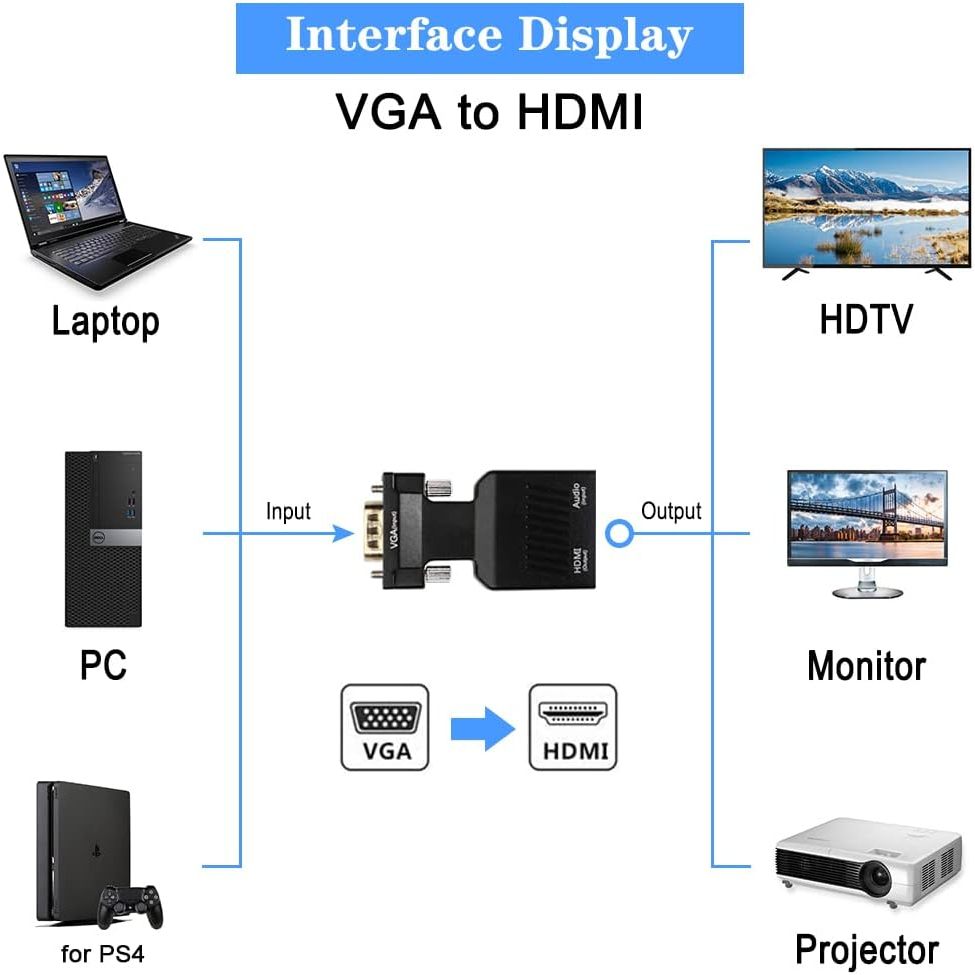 VGA TO HDMI TV Converter Adapter Dongle with 3.5mm Stereo Audio VGA to HDMI HDTV Support 1080P 60hz