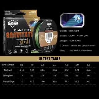 Seaknight G9 II 9 Strands 8 + 1 สายตกปลาถัก Fast Sinking สายตกปลา 150 M/300 M Seawater-proof UV-proof เคลือบ PTFE สายตกปลาทะเล 17-80LB