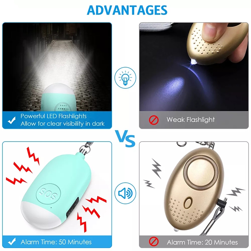 คิปรัน พวงกุญแจปลุก,130ฐานข้อมูล ชาร์จฉุกเฉินความปลอดภัยต่อต้านหมาป่า,กันน้ําที่มีไฟ นํา สําหรับเด็กผู้หญิงสาวผู้สูงอายุ,ความปลอดภัยช่วยในกรณีของอันตราย - รูปที่ 5