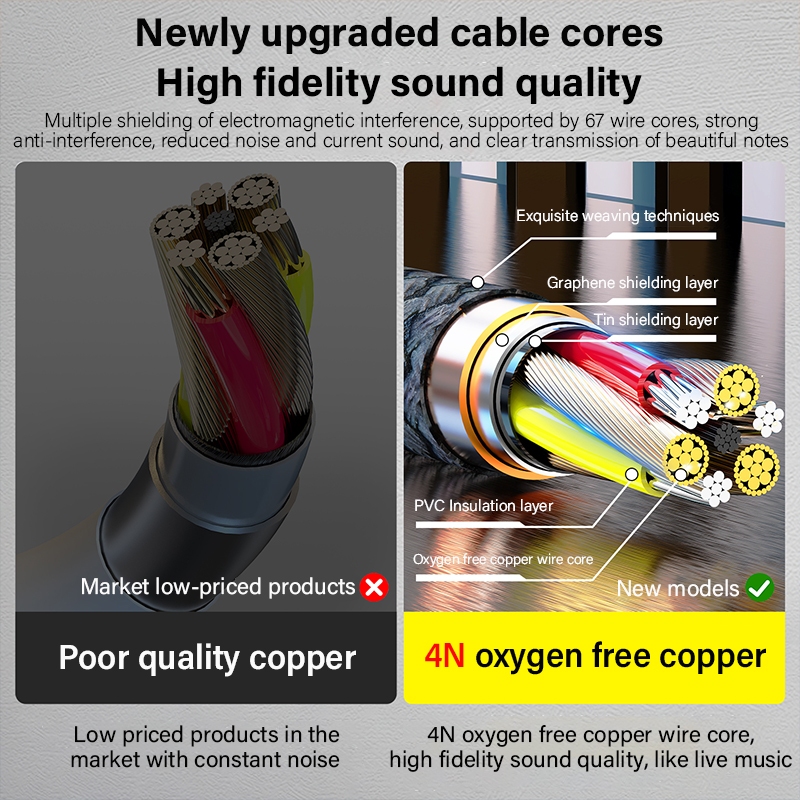 Sunkandi Audio Cable Splitter Y-Extension Cable 3.5mm male to 2 Dual 3.5mm Female