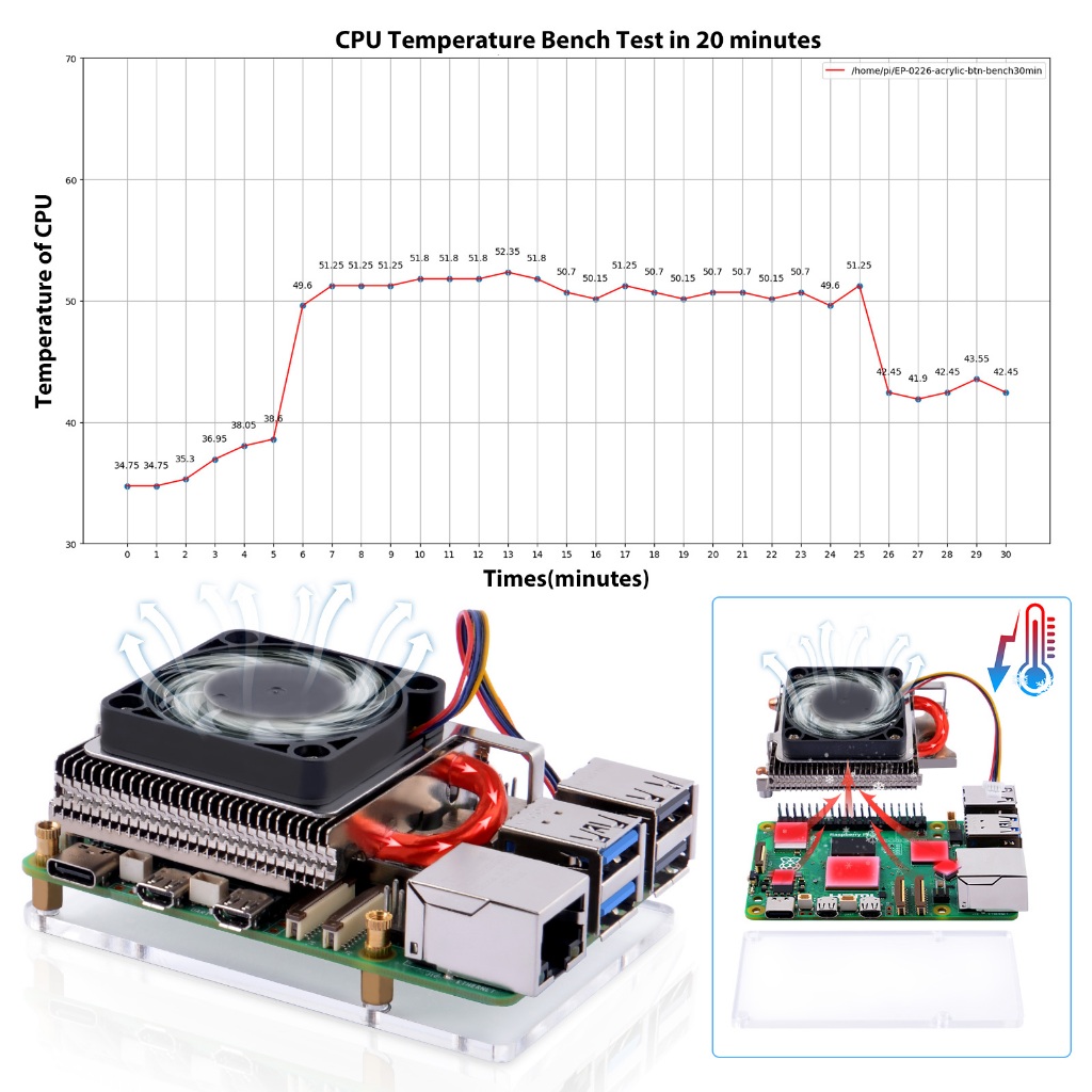 52pi Ultra Thin ICE Tower Cooler สําหรับ Raspberry Pi 5