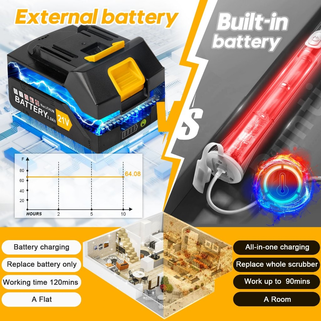 Qimedo เครื่องขัดพื้นไฟฟ้าไร้สาย 1500 RPM แปรงไฟฟ้าแบบชาร์จไฟได้สําหรับทําความสะอาดห้องน้ํา ไม้ถูพื้นขัดพลังพร้อมหัวแปรง 8 หัว - รูปที่ 3