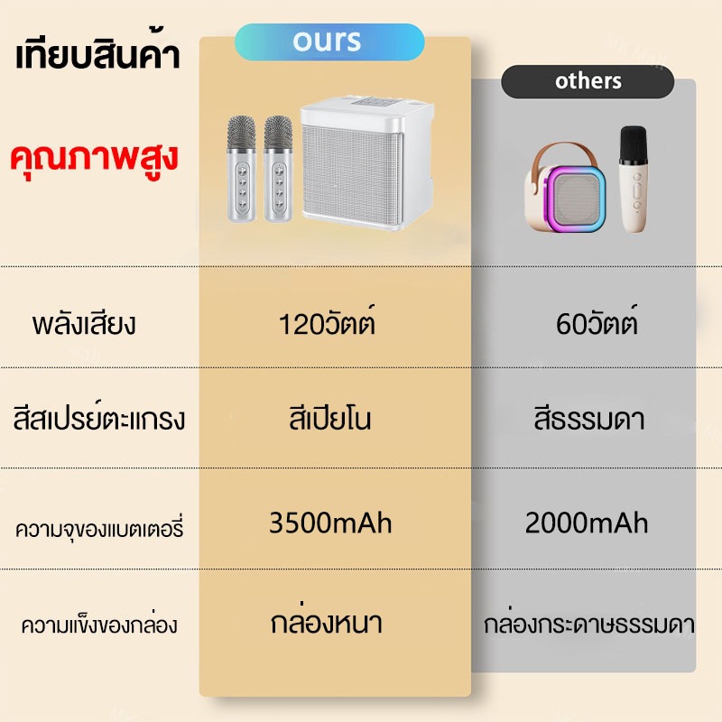 TOYA ลําโพงไมค์ แบบพกพา ลำโพงพร้อมไมค์ Mini TY-203 ลำโพงคาราโอเกะ คุณภาพเสียงสูงมาก ไมค์ร้องเพลง Blutooth Speaker