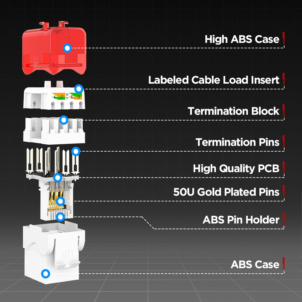 AMPCOM RJ45 Keystone Jack, โมดูลแอดาปเตอร์ CAT6 RJ45 UTP ไม่จำเป็นต้องใช้อุปกรณ์ตีกลับ