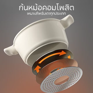 Redchef หม้อซุปเซรามิค ปลอดสารพิษ PFAS& PTFE& PFOA 20/24 ซม. สําหรับเตาทุกประเภท (แก๊ส ไฟฟ้า และการเหนี่ยวนํา)