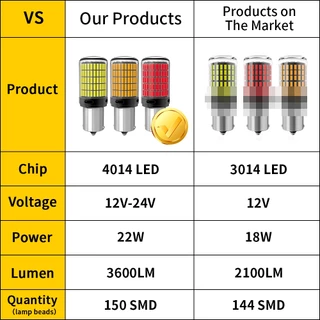 Oprah 2pcs 1156 BA15S P21W 1156 BAU15S PY21W 1157 Bay15d T20 7440 7443 LED Super Bright ไฟเลี้ยว 4014 150SMD ไฟท้าย LED ไฟเบรคย้อนกลับหลอดไฟรถยนต์ 12V