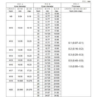 DIN988 หนา 0.3 มม. series M3 ~ M60 สแตนเลส Shim Ultra Thin เครื่องซักผ้าแบนปะเก็นความแม่นยํา