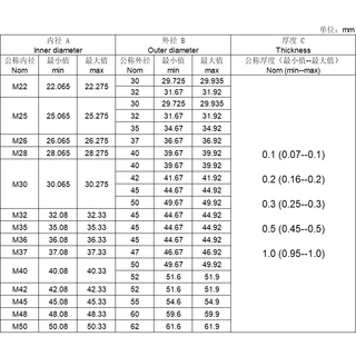 DIN988 หนา 0.5 มม. series M3 ~ M60 สแตนเลส Shim Ultra Thin เครื่องซักผ้าแบนปะเก็นความแม่นยํา