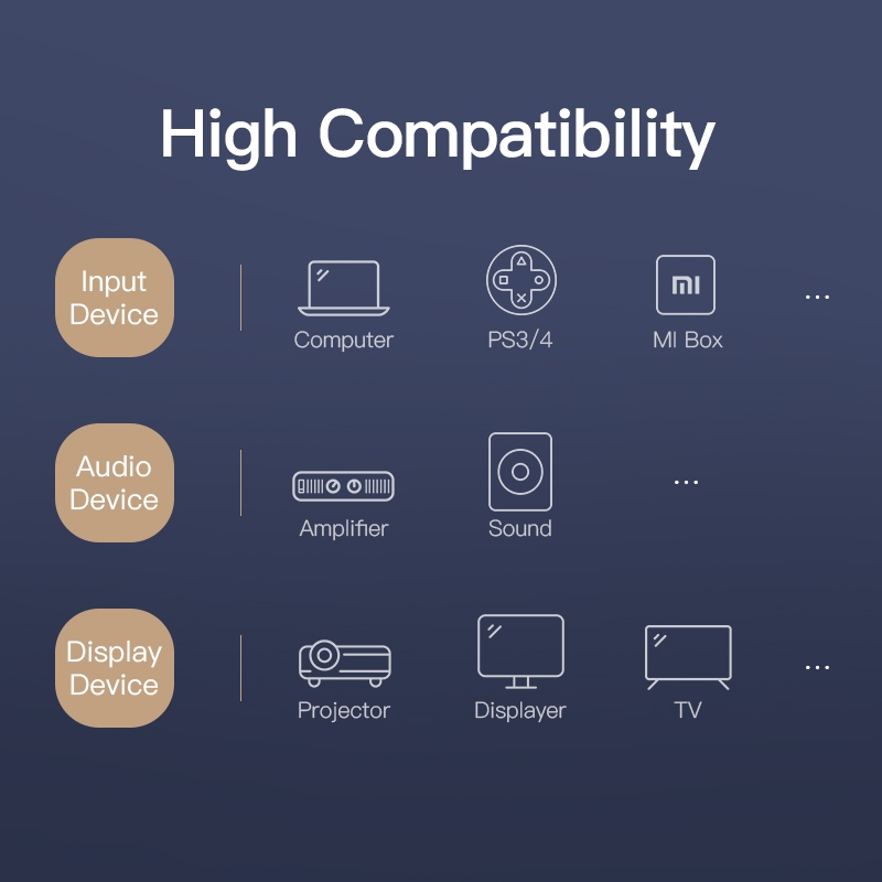 Vention HDMI Audio Extractor 4K HDMI เป ็ น HDMI Optical SPDIF RCA L/R Extractor Converter Audio Splitter