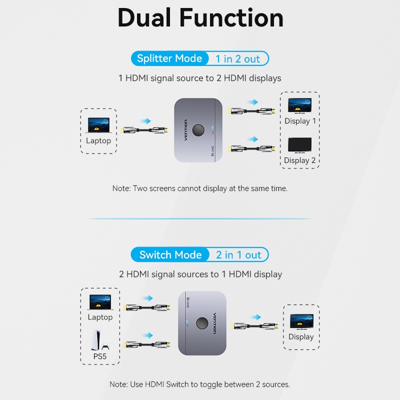 Vention HDMI Switch 2 In 1 Out 8K 60Hz 1 In 2 Out 3D USB-C 120Hz Refresh Rate สําหรับแล็ปท็อป PS5