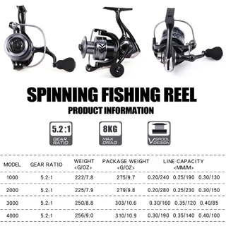 Sougayilang รอกตกปลาโลหะ 1000-6000 Spinning Fishing Reel 5.2:1 อัตราทดเกียร์ลากสูงสุด 8KG สําหรับตกปลาน้ําจืด/น้ําเค็ม