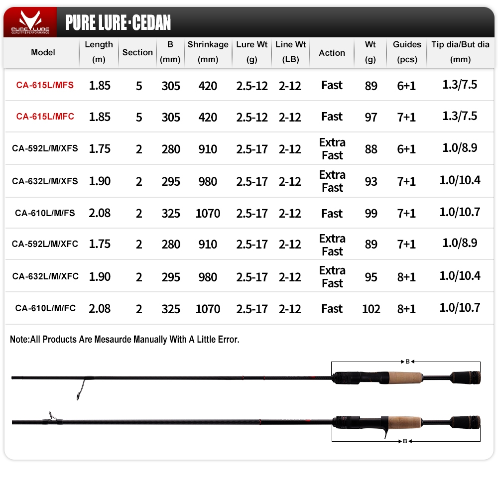 Purelure ใหม่ CEDAN Solid Tip Bass Rod 36T คาร์บอนหล่อเบ็ดตกปลาปั่น Baitcasting 2.5g-12g Fast Trout Rod Perch Rod — صورة 3