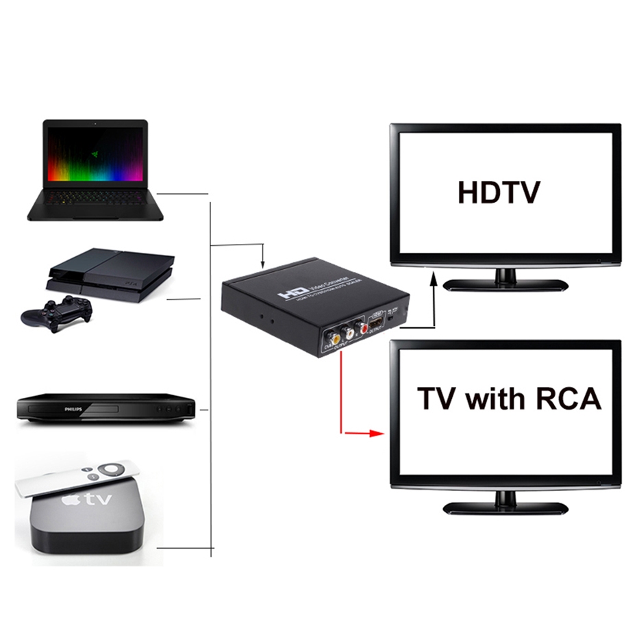 4K HDMI เข้ากันได้กับ AV HDTV Converter 1080P 60hz CVBS RCA คอมโพสิตวิดีโอ 2 In 1HDMI-เข้ากันได้กับ SplitterMonitor ทีวีโปรเจคเตอร์