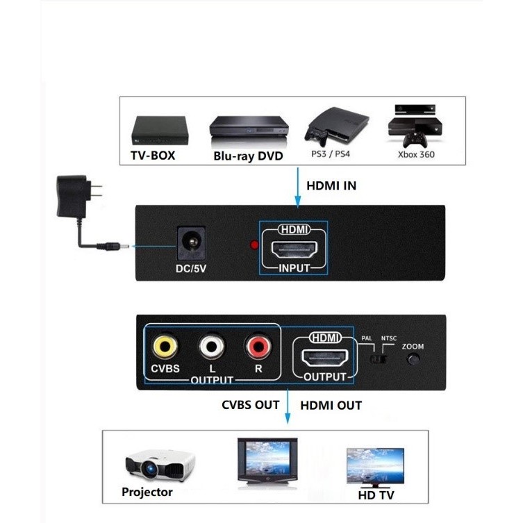 4K HDMI เข้ากันได้กับ AV HDTV Converter 1080P 60hz CVBS RCA คอมโพสิตวิดีโอ 2 In 1HDMI-เข้ากันได้กับ SplitterMonitor ทีวีโปรเจคเตอร์