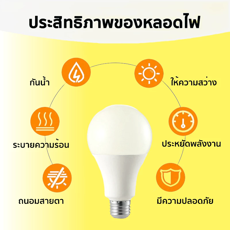 หลอดไฟ LED Bulb 5W-24W แสง 6500K/3000K thumbnail 3