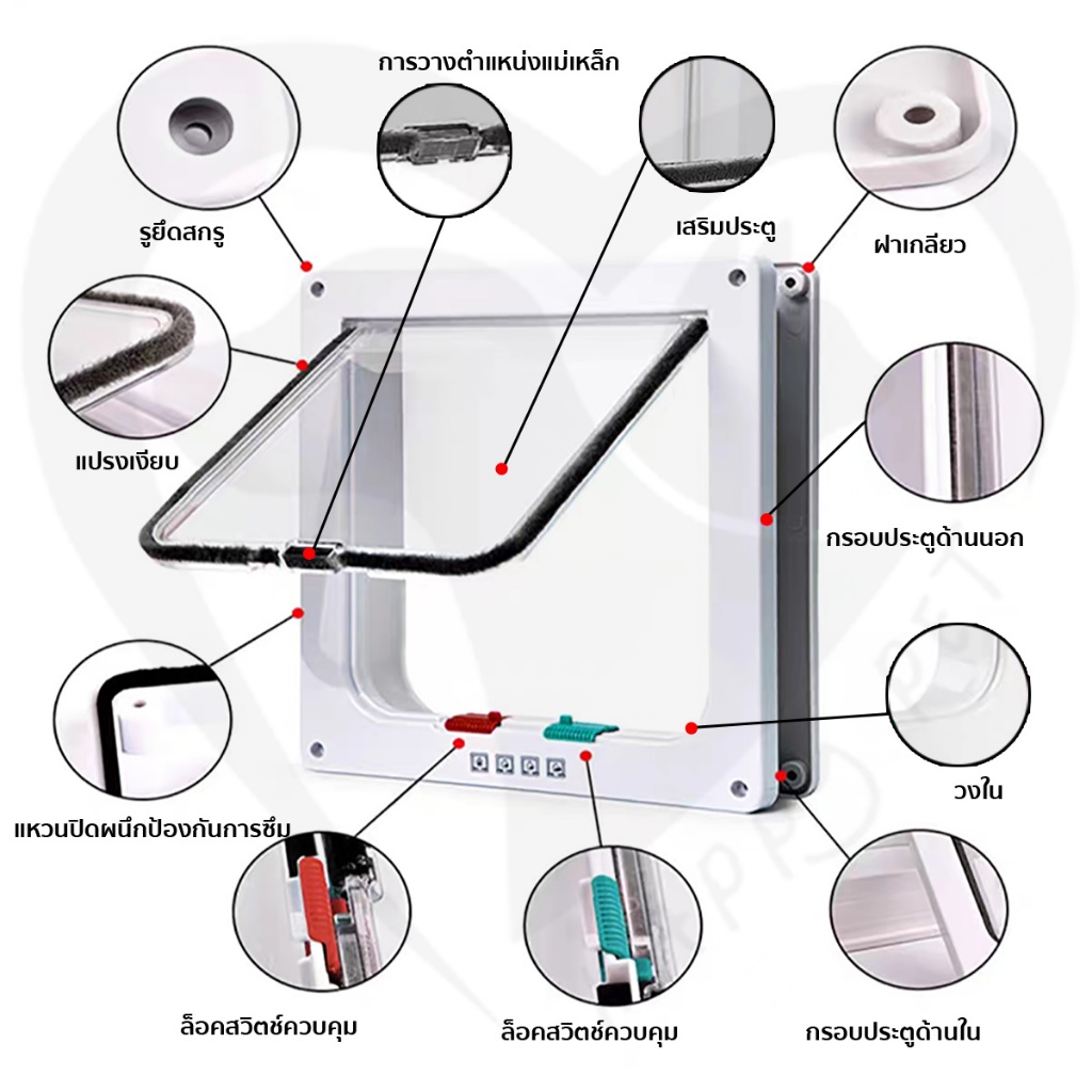 Happy Pet ประตูสำหรับสัตว์เลี้ยง ประตูสุนัข ประตูแมว ประตูสัตว์เลี้ยง ประตูเสริมสำหรับสุนัขขนาดเล็ก แมว ประตูแมวซน - รูปที่ 2