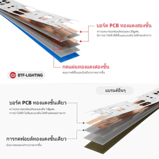 BTF-LIGHTING WS2812B (ECO) แถบไฟ Led เส้น 5050 RGB พิกเซล LED DC5V แอดเดรสได้ โปรแกรมได้ LED