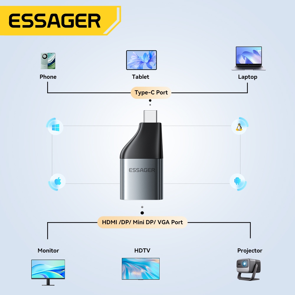 อะแดปเตอร์วิดีโอ Essager Type-C รองรับพอร์ต HDM DP VGA