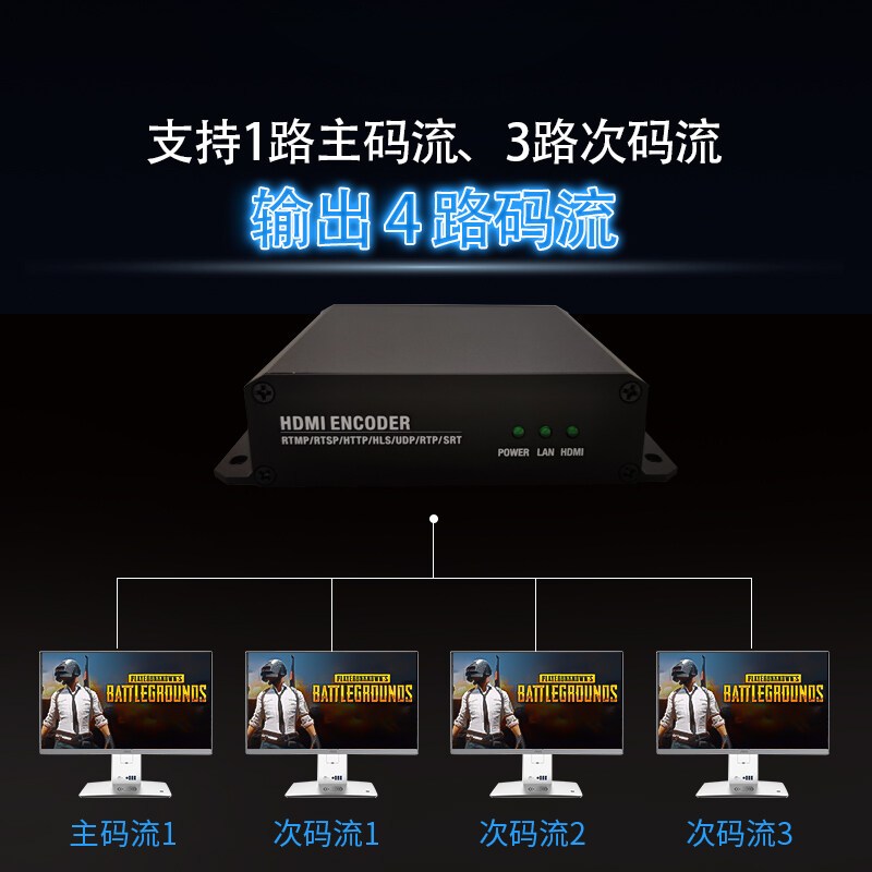 Hdmi H265 H264 1080P60FPS ตัวเข้ารหัสวิดีโอไปยังกระแสไฟ IP รองรับ SRT/RTMP/RTSP/TS/HLS-M3U8/FLV/UDP ข้อตกลง