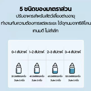 🐶60ML/150ML🍼 ขวดนมแมว สุนัข แมว ขวดนมลูกแมว ขวดนมสำหรับสัตว์ ใช้ป้อนลูกสุนัขแรกเกิดและ ลูกแมว นมสุนัข