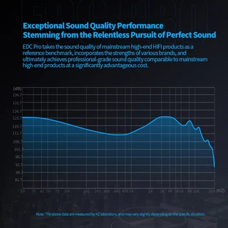 Kz EDC PRO HIFI ที่ดีที่สุดในหูแบบมีสายแบบไดนามิก Loop พร้อมสายสัญญาณเสียงแบบถอดได้สําหรับแบบไดนามิกขนาดใหญ่ไดรฟ์ Monitor หูฟัง