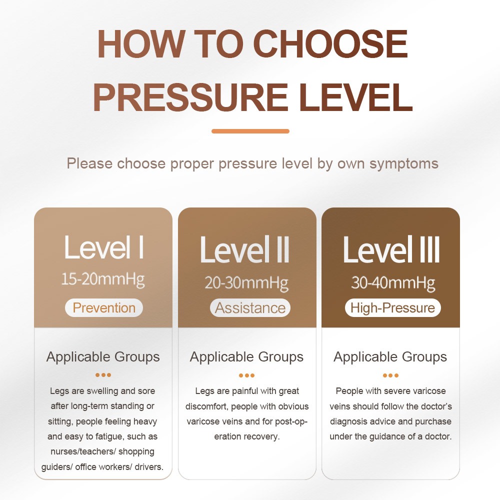 Cofoe ทางการแพทย ์ การบีบอัดถุงน ่ อง Varicose Veins ถุงเท ้ าป ้ องกันลูกวัวบรรเทาอาการปวดความดันการไหลเวียนนุ ่ มยืดหยุ ่ น Anti-thrombosis ถุงน ่ องขาสนับสนุนถุงเท ้ ากลางหลอดเปิดนิ ้ วเท ้ า - รูปที่ 5