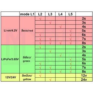 DIYsound ไฟวัดแบต12v/24v ไฟแสดงแบตเตอรี่ Li-ion 2S 4S 6S 8S **ย้ายไฟแล้ว** LED แสดงสถานะระดับแบตเตอรี่ LED ตัววัดโวลท์แบต แสดงแบตเตอรี่21v เตือนแบต แบต
