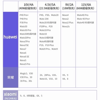 Fast Delivery1M/2M/3M/5M/10M Super Long USB to USB C Cable Fast Charging สําหรับโทรศัพท์