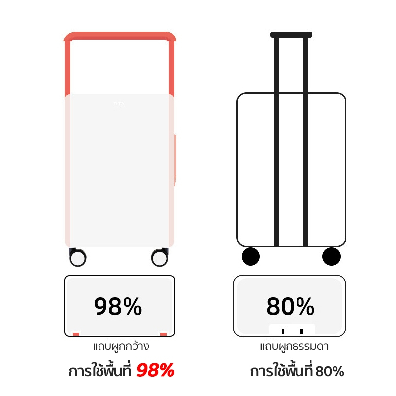 【ในสต็อก】กระเป๋าเดินทางคันชักกว้าง มีช่องเสียบ USB ช่องวางแก้วน้ำ กระเป๋าเดินทางล้อลาก 20นิ้ว 24นิ้ว