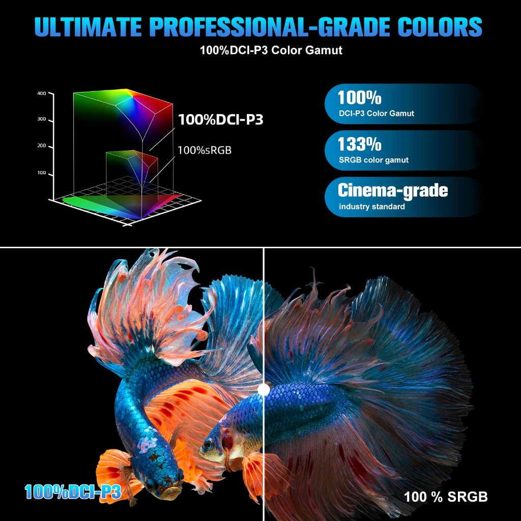 HONGOมอนิเตอร์ แบบพกพา สําหรับแล็ปท็อป 15.6 /16.1นิ้ว 1920*1080P จอ 144hz FHD IPS USB-C HDMI สําหรับ