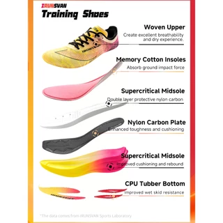 IRUNSVAN 24028 HEAT1.0 Carbon Plated Marathon Running Racing Shoes
