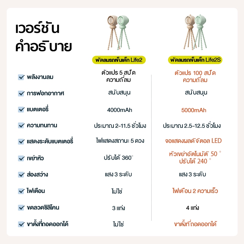 JisuLife Stroller Fan Life2 พัดลมพกพา JisuLife สําหรับรถเข็นเด็ก Leafless 5000mAh 100 ความเร็วป้องกันการหยิกเขย่าหัวฟอกอากาศพัดลมเด็กเดสก์ท็อปกลางแจ้งพร้อมไฟ 3 เกียร์ พัดลมไร้สาย พัดลมไอเย็น พัดลมติดรถเข็น ราคา ถูกที่สุด ดีลบีเคเค แกลเลอรีภาพที่ 7