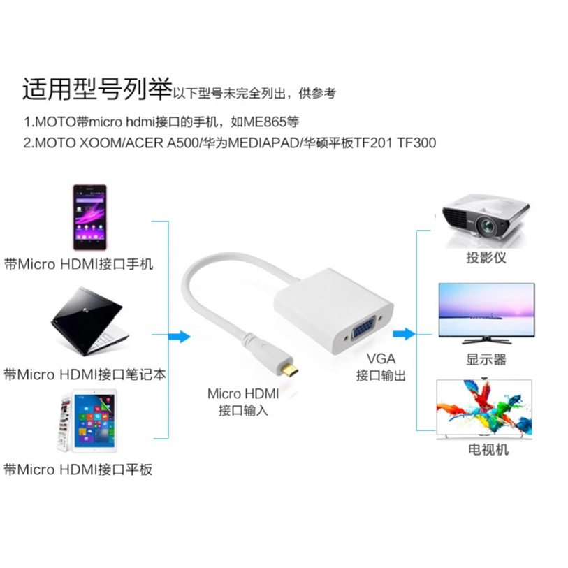 1080p Microhdmi Micro HDMI เป็น VGA หญิงวิดีโอสายเคเบิลอะแดปเตอร์แปลงสําหรับ Raspberry Pi/Ultrabook/แท็บเล็ต 1920×1200 ราคา ถูกที่สุด ดีลบีเคเค แกลเลอรีภาพที่ 2