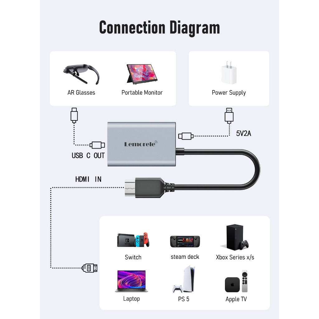 Lemorele LD50 HDMI to Type c อะแดปเตอร์ 4K 60HZ USB c อะแดปเตอร์วิดีโอแบบพกพาสําหรับ XREAL Nreal Air RayNeo แว่นตาหัวจอแสดงผล