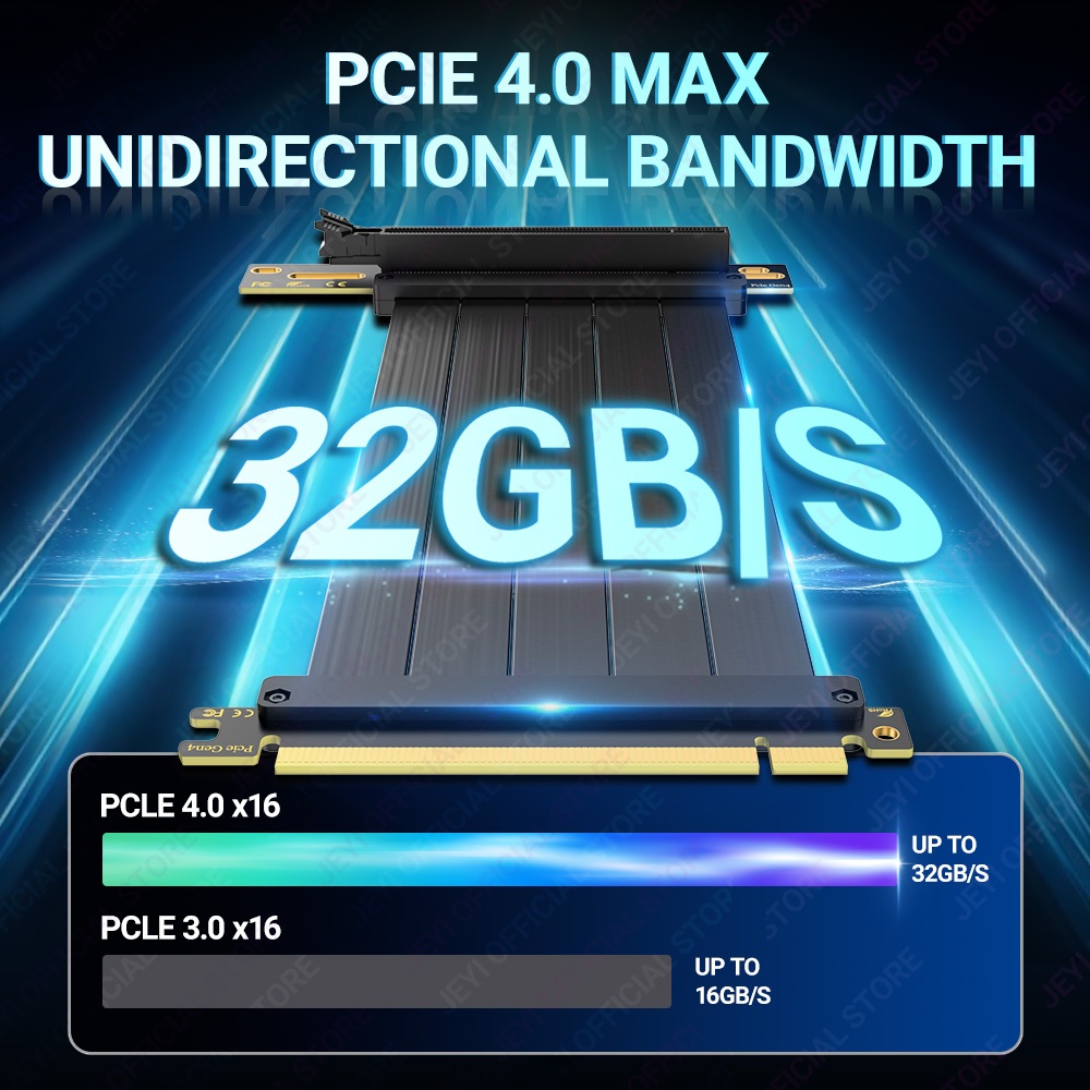 Jeyi PCIe 4.0 Riser สาย 90 องศา, PCIe 3.0/4.0 x16 สาย, EMI Shielded GPU ...