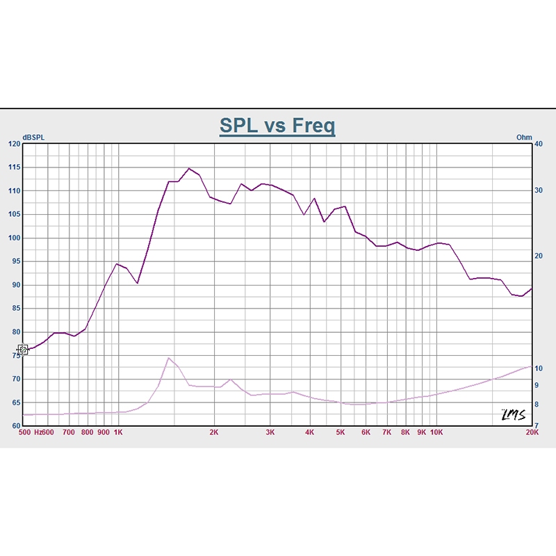[ZS]เสียงแหลมปากเป็ด 25.4mm 15W ลำโพงเสียงแหลม ปากแตร OBOM จำนวน1ตัว - รูปที่ 7