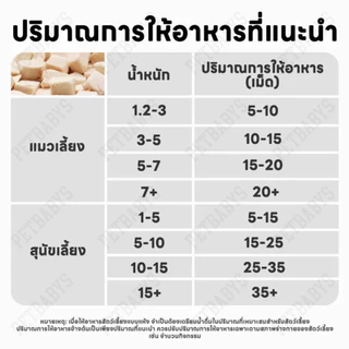 🐶ขนมแมว😸อกไก่ฟรีซดราย ขนมหมา Freeze Dried แมว อกไก่ 640กรัม ผลิตจากเนื้อไก่ 100% ไม่มีส่วนผสมของผัก