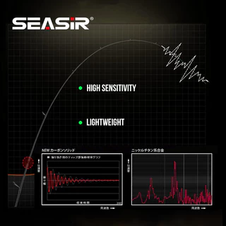 Seasir Silent Stream Ejection BFS 4 ส่วน Fihsing Rods คาร์บอนไฟเบอร์ Travel Rod Z-Type Guide แหวน 1.53/1.65M ลาก 4 กก. Lure น้ําหนัก 1-7g เสียงลูกบิดตกปลา Rods