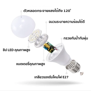 หลอดไฟปิงปอง LED BULB ขั่วหลอด E27 ประหยัด กินไฟน้อย ให้แสงสว่างมากกว่าหลอดธรรมดา อายุการใช้งาน: 50,000 ชั่วโมง 🚚ส่งไว🚚