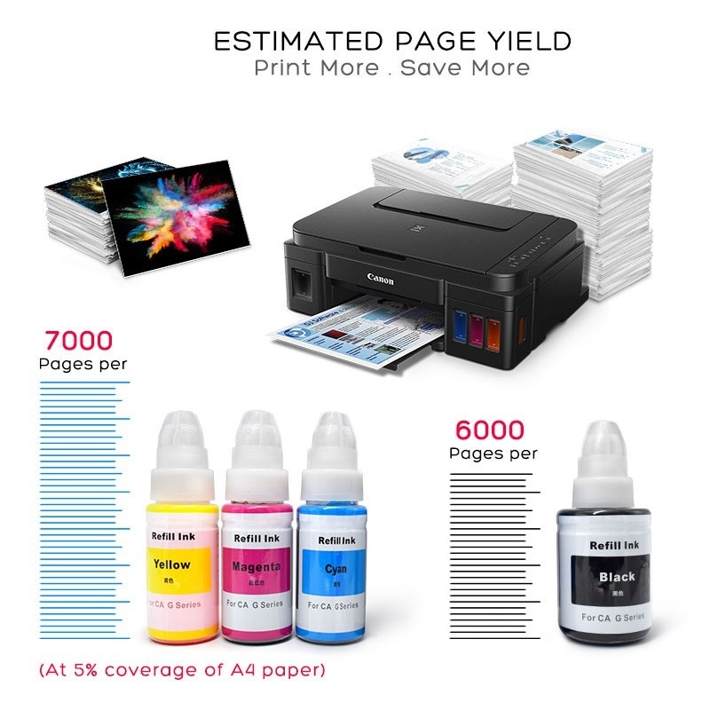 หมึกเติม ปรินเตอร์ แคนนอน GI-790  น้ำหมึกเทียบเท่าเกรดพรีเมี่ยม   for  G2010/G3010   หมึกปริ้น หมึกเ